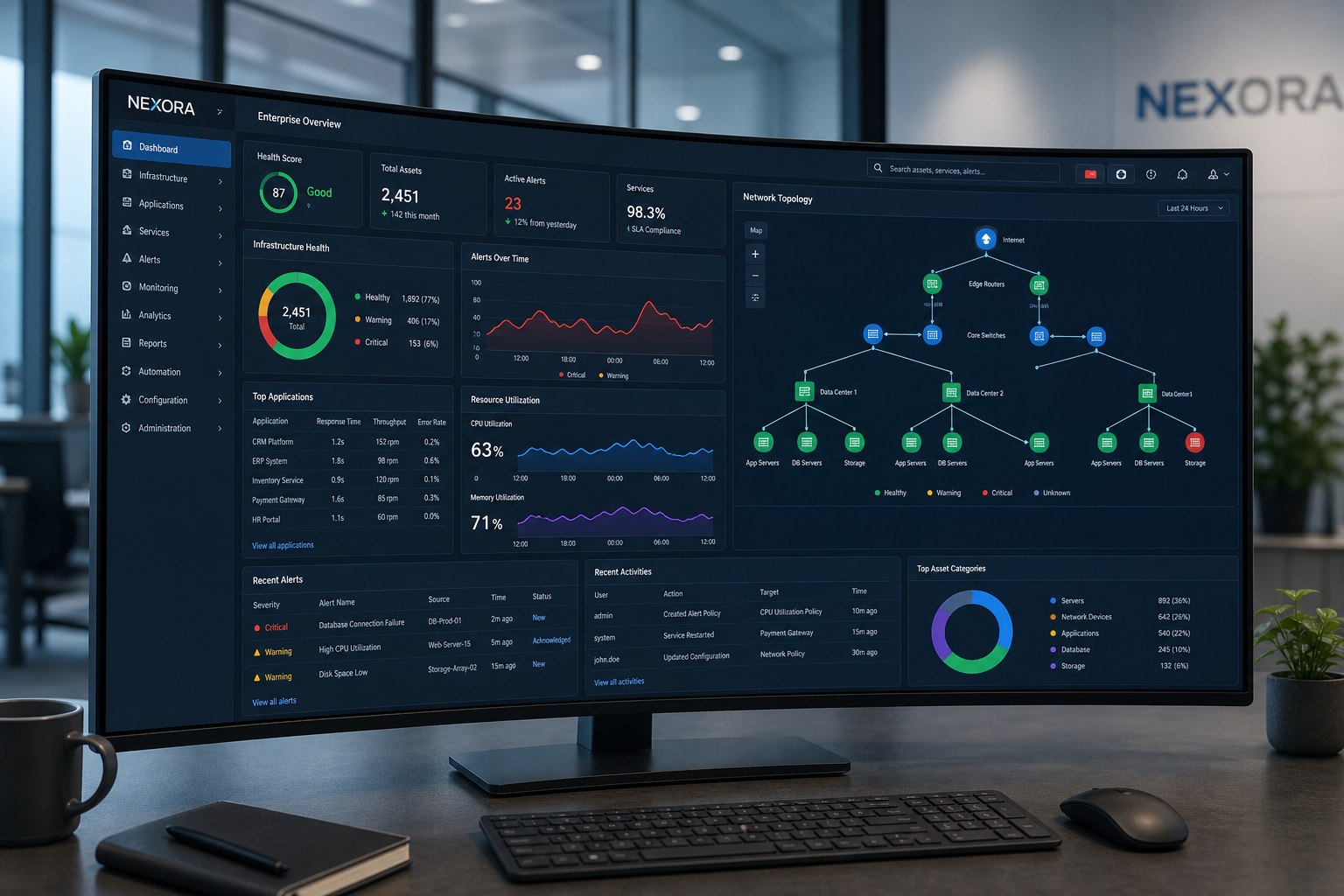 Enterprise systems management platform — PIXYM portfolio record
